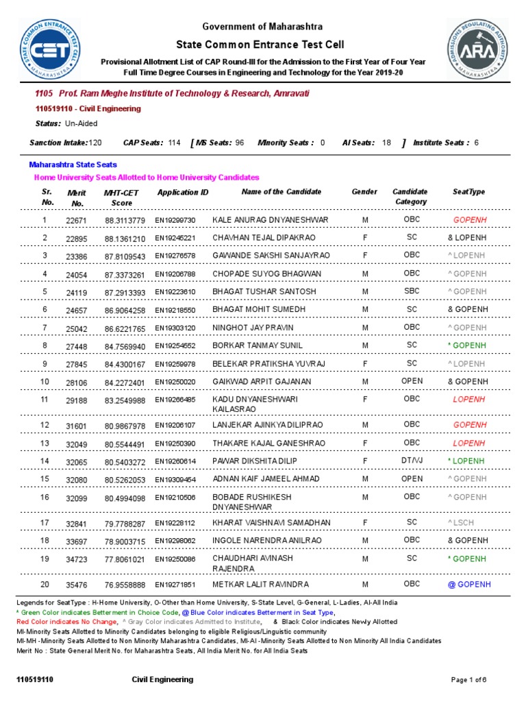 Wef | PDF | Engineering | Nature