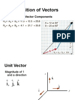 Addition of Vectors: Combining Vector Components