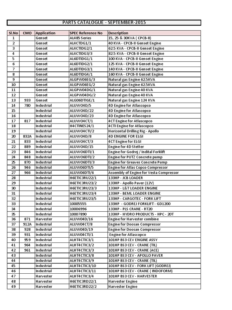 INDEX - Parts Catalogue - September-2015 PDF | PDF | Energy Production ...