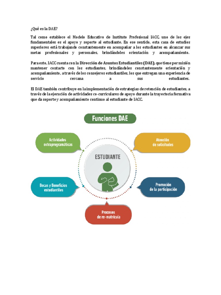 Qué es la DAE en educación IACC | PDF | Educación avanzada | Science