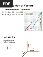 Addition of Vectors: Combining Vector Components