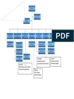 Organigrama Series y Subseries