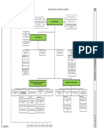 ORGANIGRAMA DEL MINAM.pdf