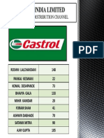 CASTROL INDIA LIMITED.pptx