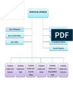 Organigrama Unidad 2 Esap