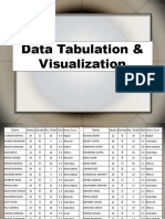 Data Tabulation & Visualization