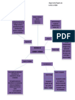 Mapa Mental Cuentas