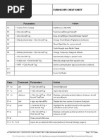 Euroscope CheatSheet PDF