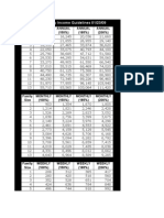 Federal Poverty Income Guidelines