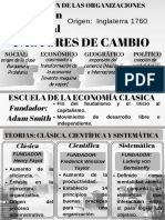 Teoria de Las Organizaciones Infografia