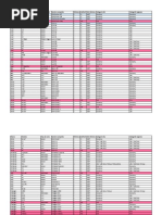 Lista Dist Master | PDF | Transporte privado | Industria del vehículo