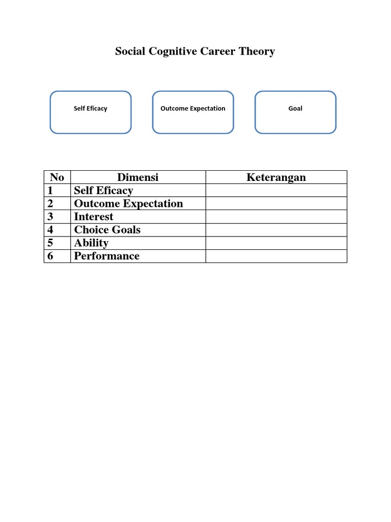 Konstruk Social Cognitive Career Theory | PDF | Self-Improvement