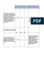 Matriz de Riesgo CA So 4