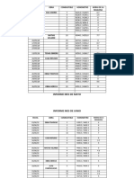 Informe de Todos Los Meses