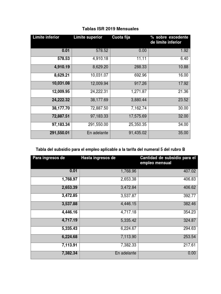 Tablas ISR 2019 Mensuales PDF