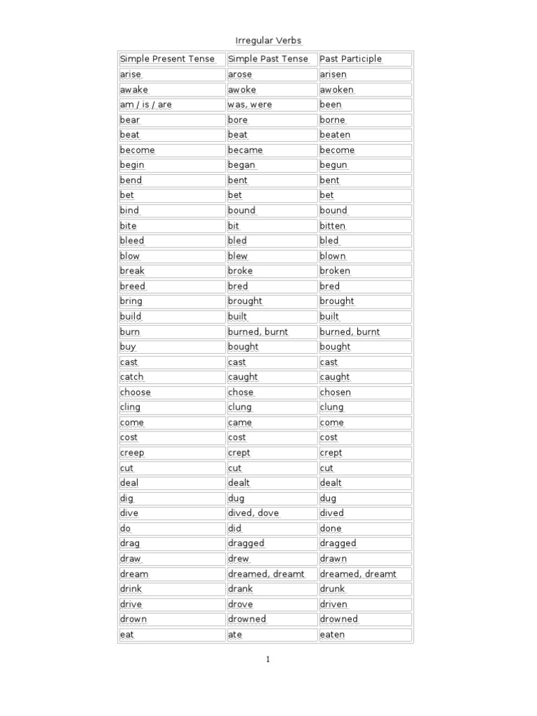 Irregular Verb Chart | PDF | Grammar | Linguistic Morphology