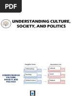 Understanding Culture, Society, and Politics