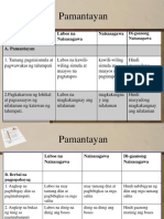 Rubric Sa Pagtatalumpati