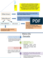 Etika dalam pancasila