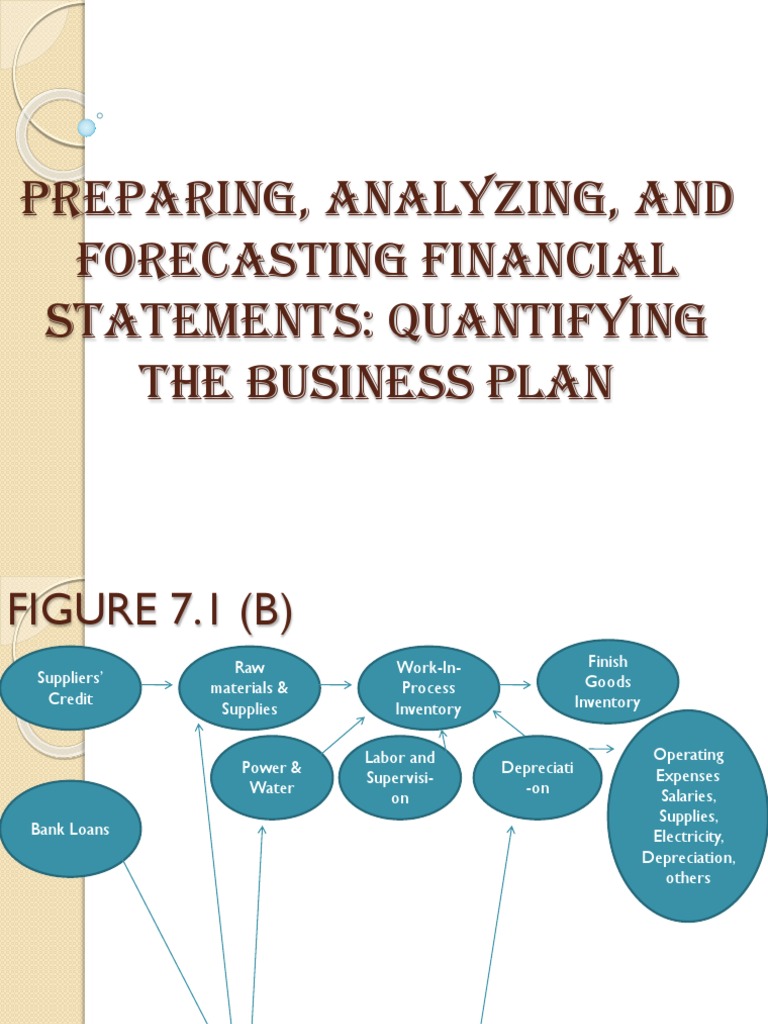 Preparing, Analyzing, and Forecasting Financial Statements: Quantifying ...