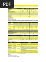 Scoot Fees Chart en PDF