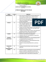 Mastered Skills and Least Mastered Skills For The First Quarter Grade 4