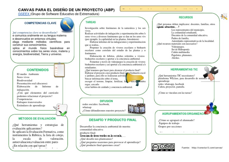Canvas para Diseño de Proyectos ABP | PDF | Evaluación | Plan de estudios