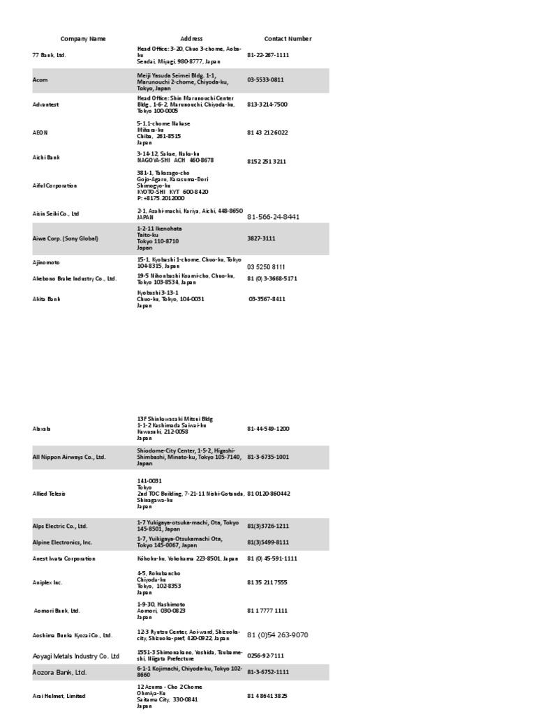 List of Companies in Japan PDF Manufacturing Companies Of Japan