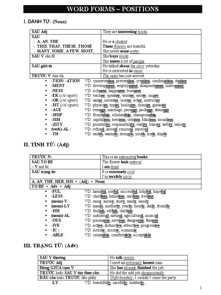 Cong Thuc Word Form Tieng Anh | Pdf