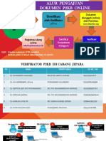 Resertifikasi Dokter