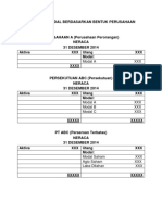 Struktur Modal Bentuk Perusahaan