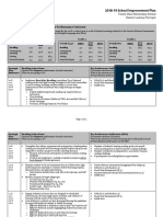 Reading Action Plan: Key Performance Outcome