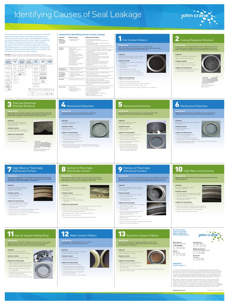 JC Seal Leakage Causes | PDF | Wear | Liquids