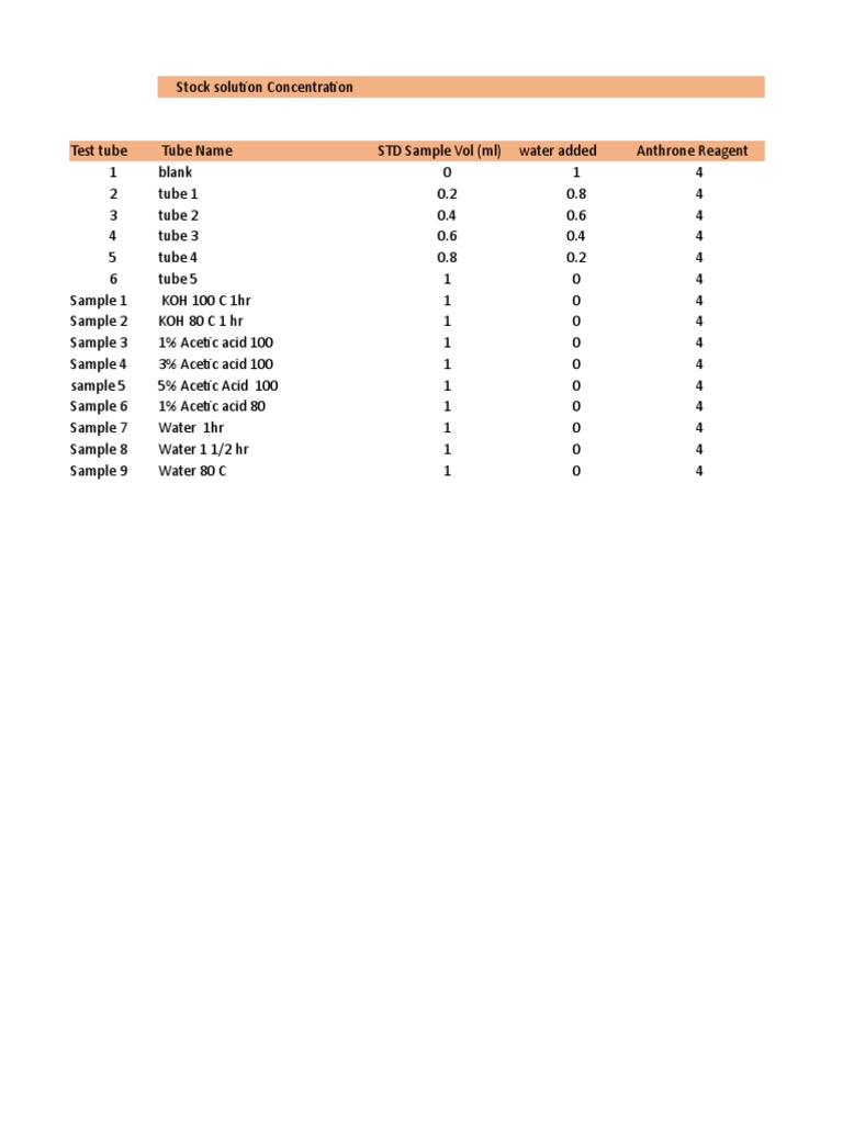 Anthrone Reagent PDF Hydrogen Compounds Organic Compounds