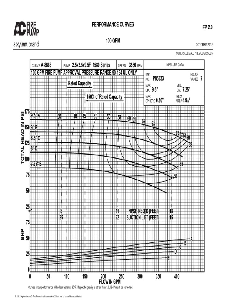 Performance Curves 100 GPM FP 2.0: OCTOBER 2012 | PDF