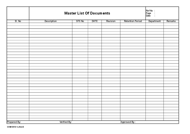 Master List of Documents: Sl. No Description Sfs No Date Revision ...