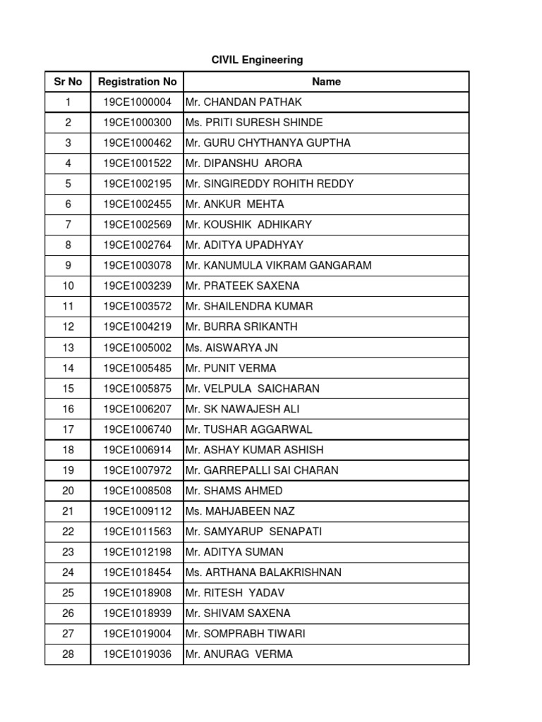 CIVIL ENGINEERING SITE KNOWLEDGE PDF INDIA intelligence overview