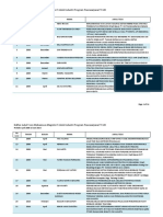 Daftar Judul Tesis Mahasiswa Magister Teknik Industri PPs FTI UII April 2008 SD Juni 2016