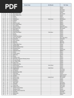 BOP Branch Codes and Addresses List | PDF