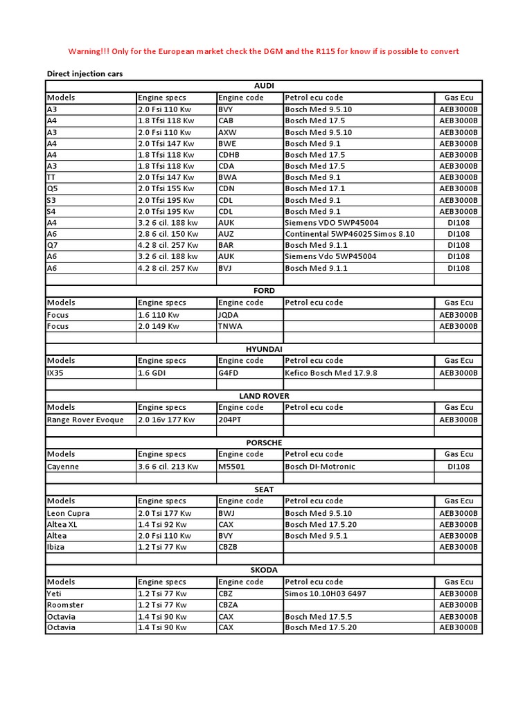 Direct Injection Car List 11022015 PDF Motor Vehicle Manufacturers