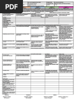 Grades 1 To 12 Daily Lesson Log School Grade Level Teacher Learning Area Teaching Dates