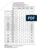 Jadwal Docking.docx