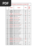 DBK Annexure C | PDF | Textile Industry | Industries