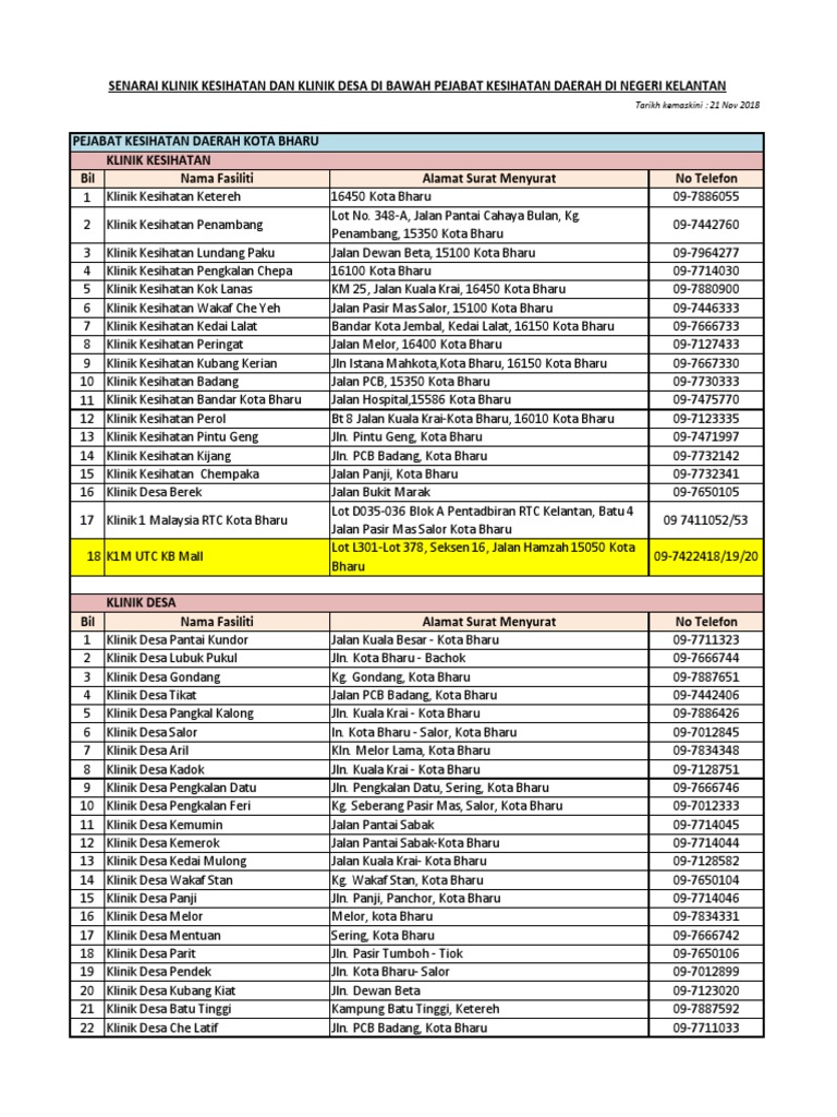 Tarikh Kemaskini 21 Nov 2018 Pdf