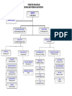 Struktur Organisasi 