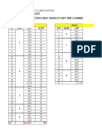 Tổng Hợp Số Lượng Học Sinh Luyện Thi Cambrigde