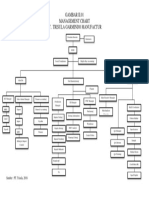 Struktur Organisasi TGM Editan