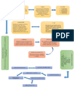 Mapa de Procesos.