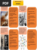 Infografia Teoria de las organizaciones