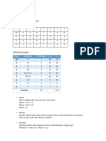 Rida Hanania Tugas 3 Statistik